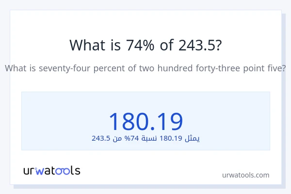 ما هي نسبة 74% من 243.5؟