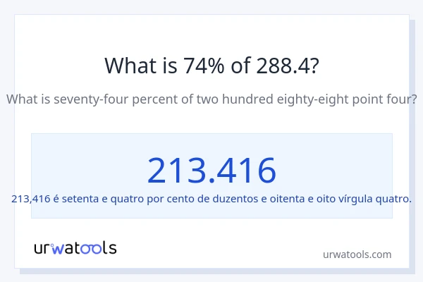 Qual é o valor de 74% de 288.4?