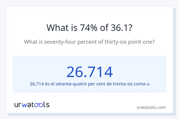 Quin és l'74% de 36.1?