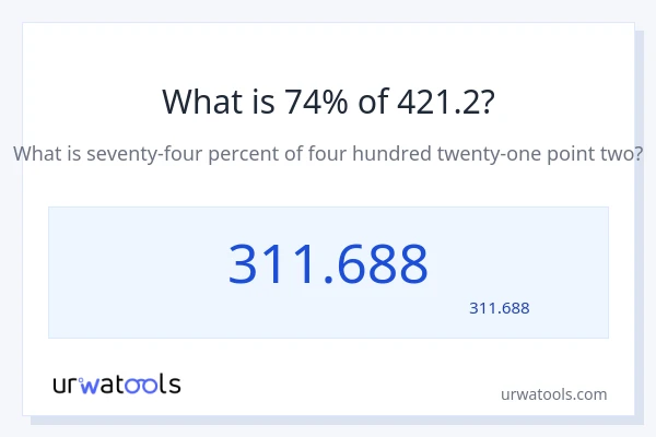 421.2 کا 74% کیا ہے؟