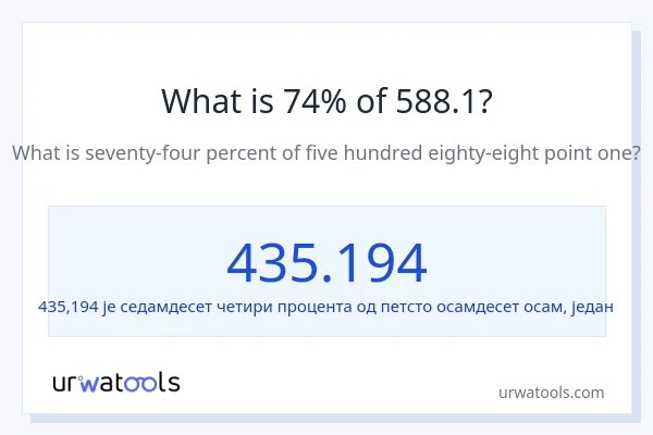 Колико је 74% од 588.1?