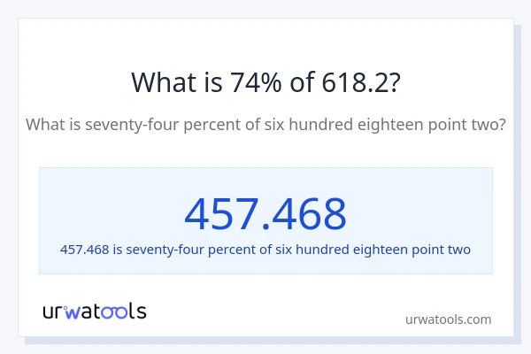 What is 74% of 618.2?