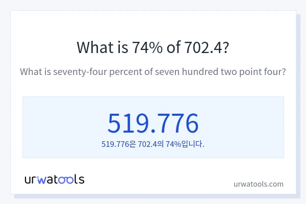 702.4의 74%는 얼마입니까?