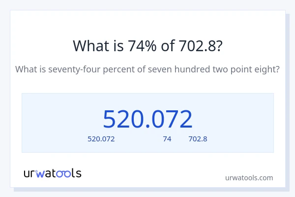 74% ของ 702.8 คือเท่าไร?