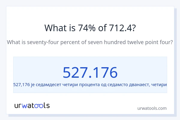 Колико је 74% од 712.4?