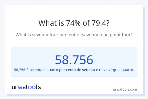 Qual é o valor de 74% de 79.4?