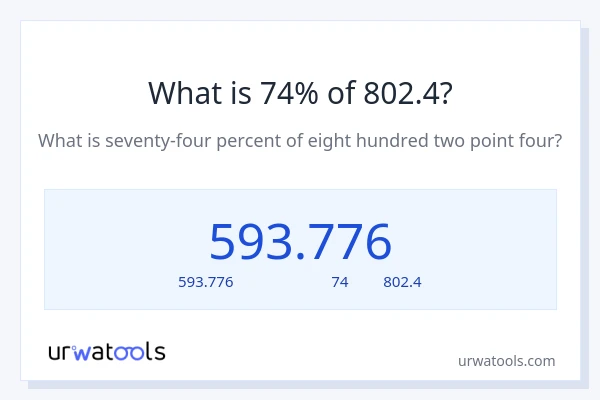 74% ของ 802.4 คือเท่าไร?