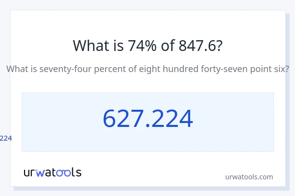 847.6 യുടെ 74% എന്താണ്?