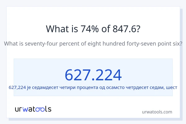 Колико је 74% од 847.6?