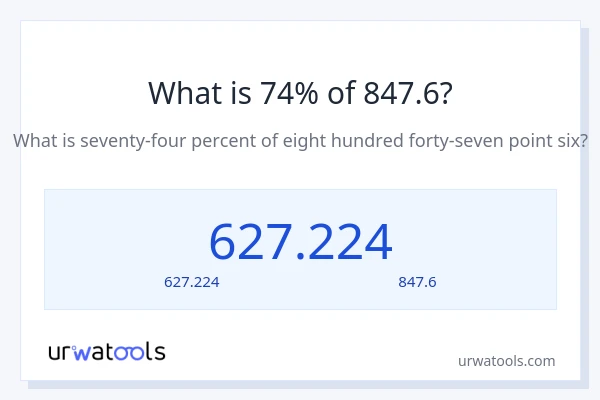 74% ของ 847.6 คือเท่าไร?