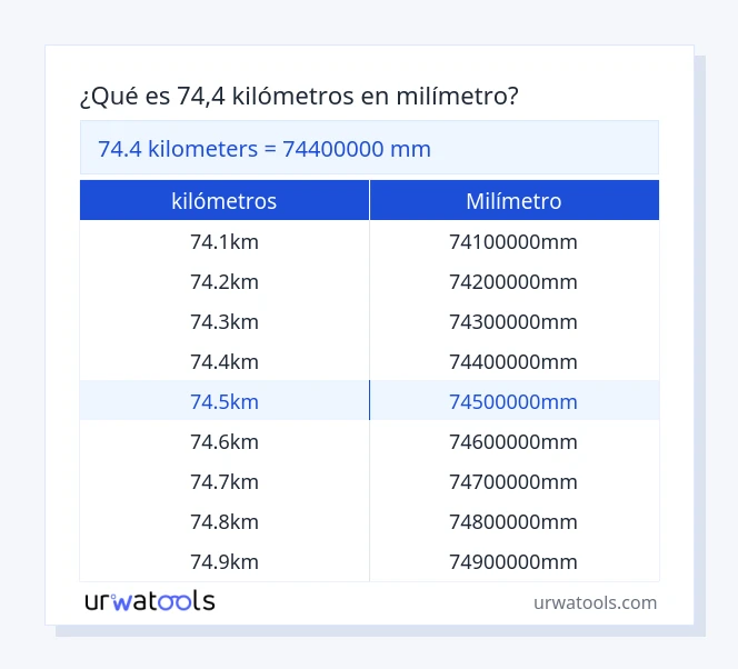 Tabla 74.4 kilómetros a milímetro