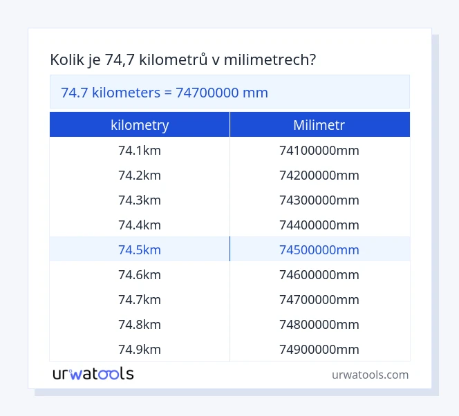74.7 kilometry až milimetr tabulka