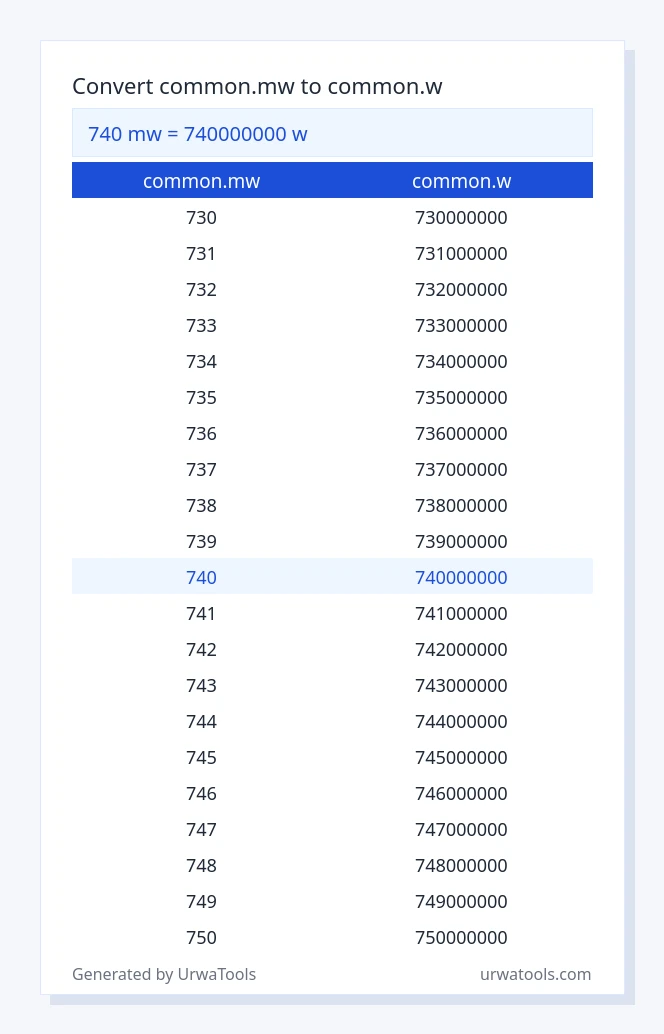 740 common.mw to common.w table