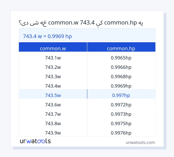 743.4 common.w څخه تر common.hp جدول پورې