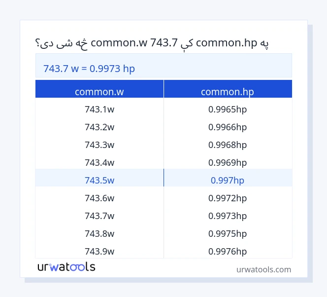 743.7 common.w څخه تر common.hp جدول پورې