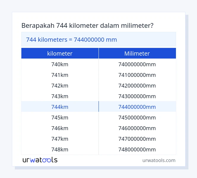 tabel 744 ​​kilometer sampai milimeter