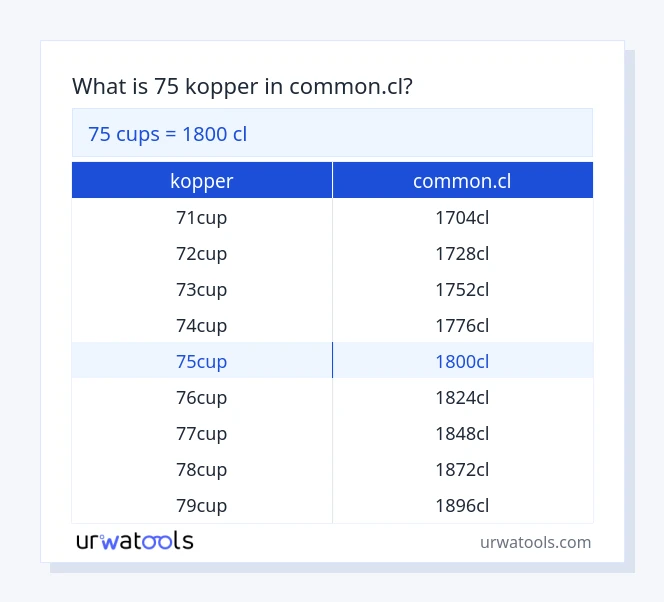 75 kopper til common.cl tabel