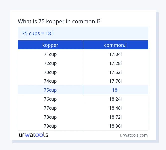 75 kopper til common.l tabel