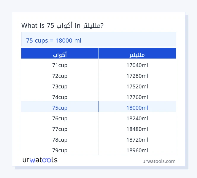 75 أكواب إلى ملليلتر جدول 75 أكواب إلى ملليلتر