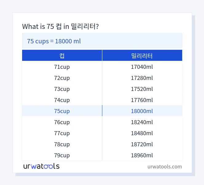 75 컵에서 밀리리터 표
