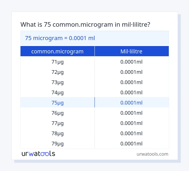 Taula 75 common.microgram a mil·lilitre