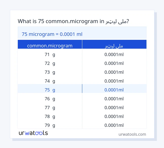 75 common.microgram څخه تر ملی لیټر جدول پورې