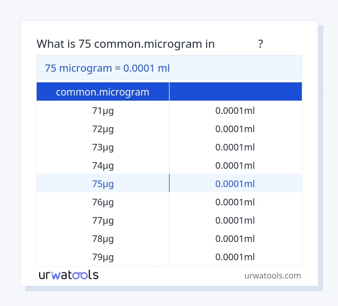 ตาราง 75 common.microgram ถึง มิลลิลิตร
