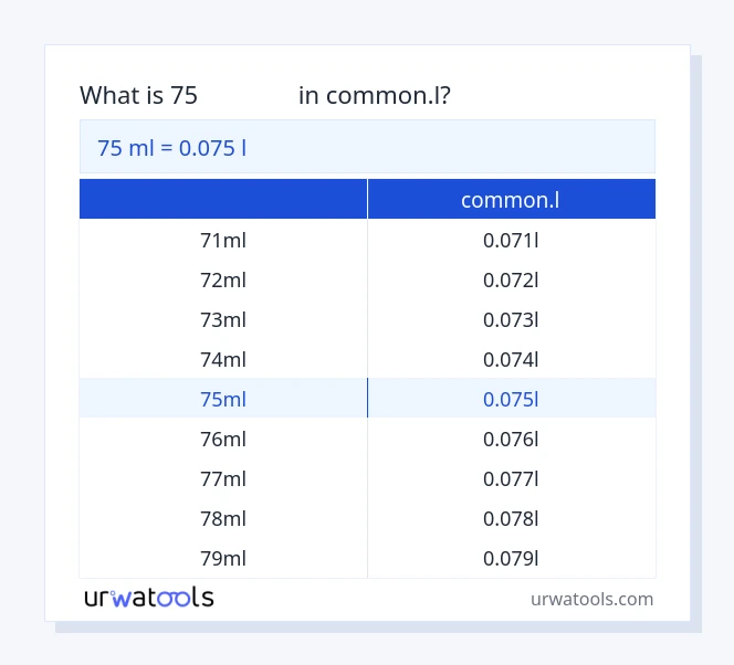 ตาราง 75 มิลลิลิตร ถึง common.l