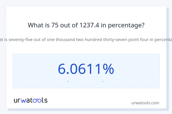 What is 75 out of 1237.4 in percentage?