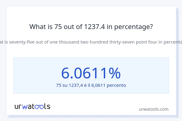 What is 75 out of 1237.4 in percentage?
