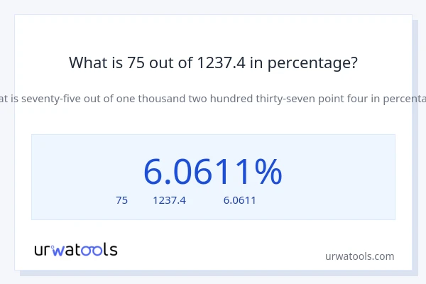 What is 75 out of 1237.4 in percentage?