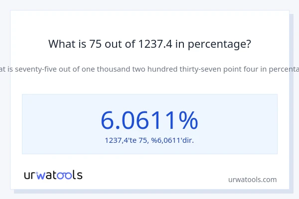 What is 75 out of 1237.4 in percentage?