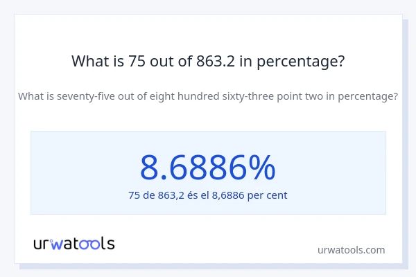 What is 75 out of 863.2 in percentage?