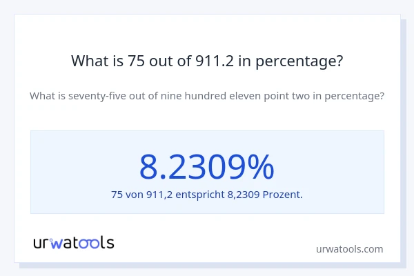 What is 75 out of 911.2 in percentage?