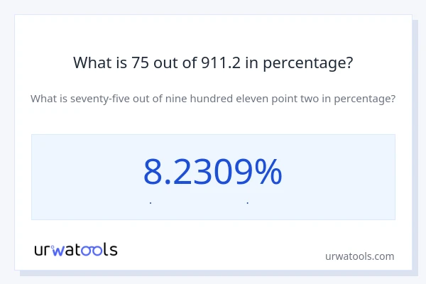 What is 75 out of 911.2 in percentage?