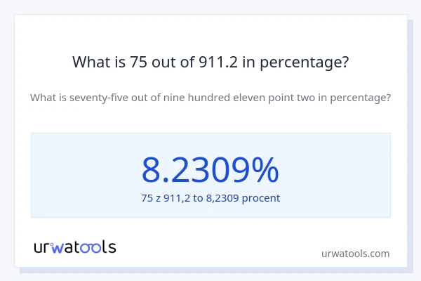What is 75 out of 911.2 in percentage?