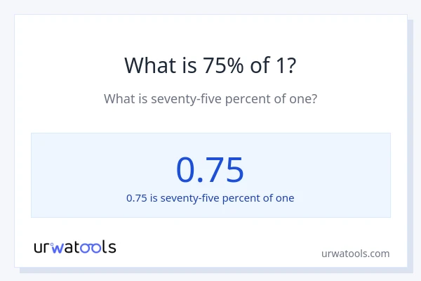 What is 75% of 1?