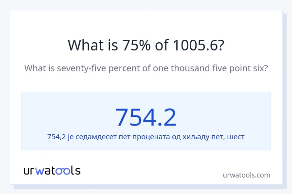 Колико је 75% од 1005.6?