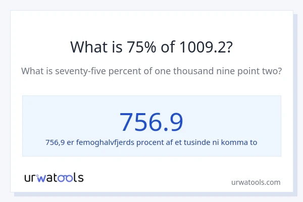 Hvad er 75% af 1009.2?