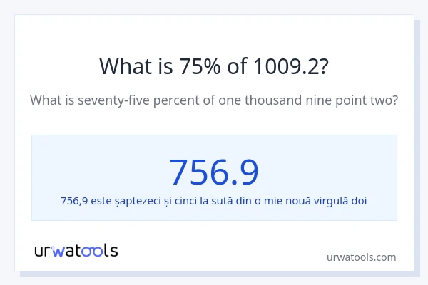 Cât reprezintă 75% din 1009.2?