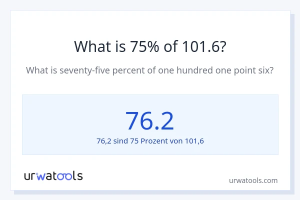 Was ist 75% von 101.6?
