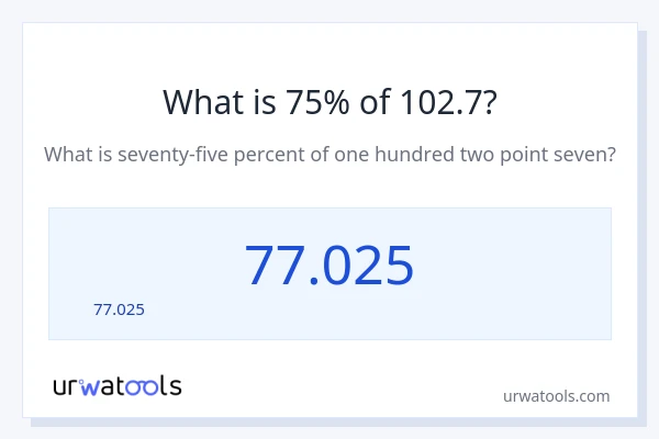 102.7 లో 75% ఎంత?