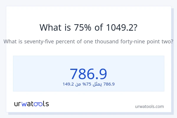 ما هي نسبة 75% من 1049.2؟
