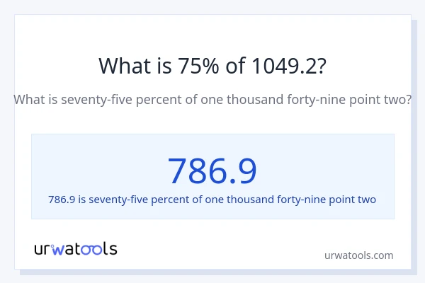 What is 75% of 1049.2?