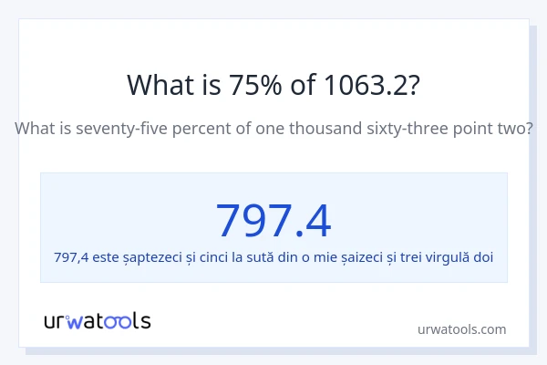 Cât reprezintă 75% din 1063.2?