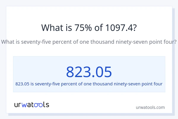 What is 75% of 1097.4?