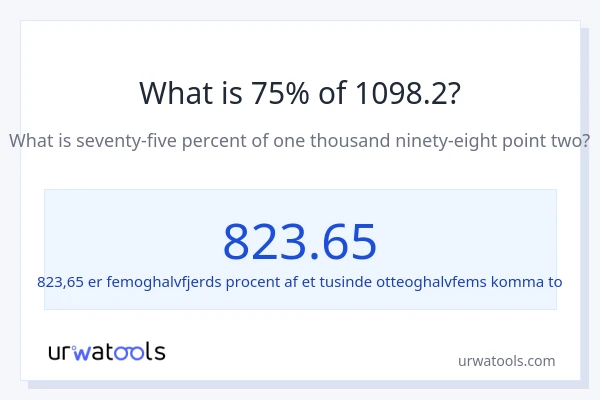 Hvad er 75% af 1098.2?