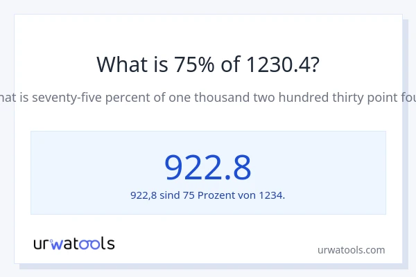 Was ist 75% von 1230.4?