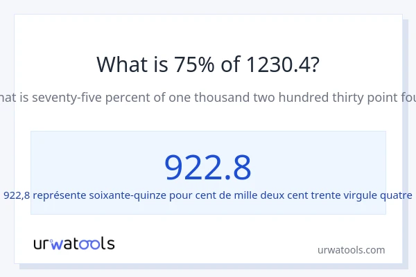 Quel est 75% de 1230.4 ?