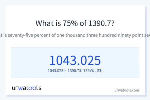 1390.7의 75%는 얼마입니까?